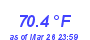 Milwaukee Weather Temperature High Year