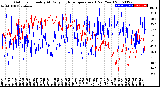 Milwaukee Weather Outdoor Humidity<br>At Daily High<br>Temperature<br>(Past Year)