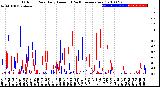 Milwaukee Weather Outdoor Rain<br>Daily Amount<br>(Past/Previous Year)