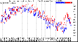 Milwaukee Weather Outdoor Temperature<br>Daily High<br>(Past/Previous Year)