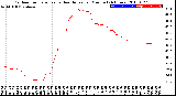 Milwaukee Weather Outdoor Temperature<br>vs Heat Index<br>per Minute<br>(24 Hours)