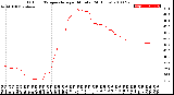 Milwaukee Weather Outdoor Temperature<br>per Minute<br>(24 Hours)