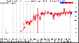 Milwaukee Weather Wind Direction<br>Normalized and Average<br>(24 Hours) (New)