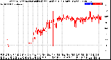 Milwaukee Weather Wind Direction<br>Normalized and Median<br>(24 Hours) (New)