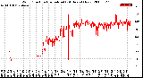 Milwaukee Weather Wind Direction<br>Normalized<br>(24 Hours) (New)