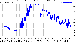 Milwaukee Weather Wind Chill<br>per Minute<br>(24 Hours)