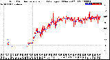 Milwaukee Weather Wind Direction<br>Normalized and Average<br>(24 Hours) (Old)