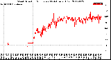 Milwaukee Weather Wind Direction<br>Normalized<br>(24 Hours) (Old)