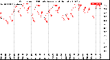 Milwaukee Weather Wind Speed<br>10 Minute Average<br>(4 Hours)