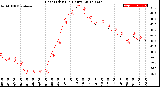 Milwaukee Weather Heat Index<br>(24 Hours)