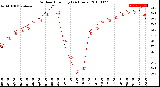 Milwaukee Weather Outdoor Humidity<br>(24 Hours)