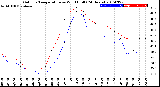 Milwaukee Weather Outdoor Temperature<br>vs Wind Chill<br>(24 Hours)