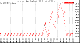 Milwaukee Weather Rain<br>per Hour<br>(Inches)<br>(24 Hours)