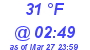 Milwaukee Weather Dewpoint High Low Today