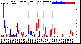 Milwaukee Weather Outdoor Rain<br>Daily Amount<br>(Past/Previous Year)