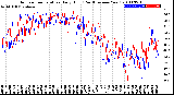 Milwaukee Weather Outdoor Temperature<br>Daily High<br>(Past/Previous Year)