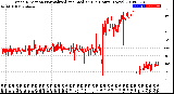 Milwaukee Weather Wind Direction<br>Normalized and Median<br>(24 Hours) (New)