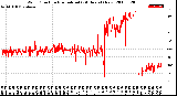 Milwaukee Weather Wind Direction<br>Normalized<br>(24 Hours) (New)