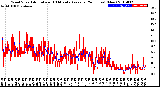 Milwaukee Weather Wind Speed<br>Actual and 10 Minute<br>Average<br>(24 Hours) (New)