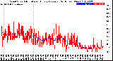 Milwaukee Weather Wind Speed<br>Actual and Hourly<br>Average<br>(24 Hours) (New)