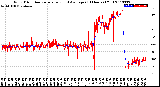 Milwaukee Weather Wind Direction<br>Normalized and Average<br>(24 Hours) (Old)