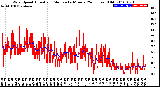 Milwaukee Weather Wind Speed<br>Actual and Median<br>by Minute<br>(24 Hours) (Old)