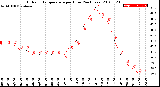 Milwaukee Weather Outdoor Temperature<br>per Hour<br>(24 Hours)