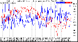 Milwaukee Weather Outdoor Humidity<br>At Daily High<br>Temperature<br>(Past Year)