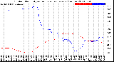 Milwaukee Weather Outdoor Humidity<br>vs Temperature<br>Every 5 Minutes