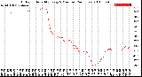 Milwaukee Weather Outdoor Humidity<br>Every 5 Minutes<br>(24 Hours)