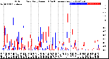 Milwaukee Weather Outdoor Rain<br>Daily Amount<br>(Past/Previous Year)