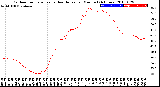 Milwaukee Weather Outdoor Temperature<br>vs Heat Index<br>per Minute<br>(24 Hours)