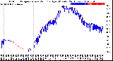 Milwaukee Weather Outdoor Temperature<br>vs Wind Chill<br>per Minute<br>(24 Hours)