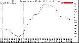 Milwaukee Weather Outdoor Temperature<br>per Minute<br>(24 Hours)