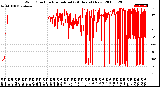 Milwaukee Weather Wind Direction<br>Normalized<br>(24 Hours) (New)