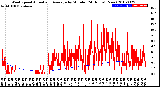 Milwaukee Weather Wind Speed<br>Actual and Average<br>by Minute<br>(24 Hours) (New)