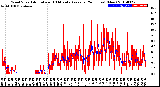 Milwaukee Weather Wind Speed<br>Actual and 10 Minute<br>Average<br>(24 Hours) (New)