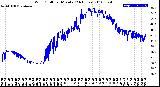 Milwaukee Weather Wind Chill<br>per Minute<br>(24 Hours)