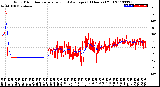 Milwaukee Weather Wind Direction<br>Normalized and Average<br>(24 Hours) (Old)