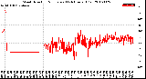 Milwaukee Weather Wind Direction<br>Normalized<br>(24 Hours) (Old)