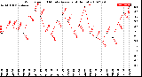 Milwaukee Weather Wind Speed<br>10 Minute Average<br>(4 Hours)