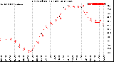 Milwaukee Weather Heat Index<br>(24 Hours)