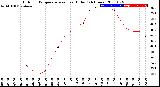 Milwaukee Weather Outdoor Temperature<br>vs Heat Index<br>(24 Hours)