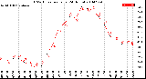 Milwaukee Weather THSW Index<br>per Hour<br>(24 Hours)