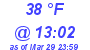 Milwaukee Weather Dewpoint High High Today