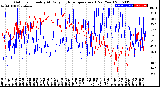 Milwaukee Weather Outdoor Humidity<br>At Daily High<br>Temperature<br>(Past Year)