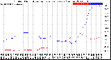 Milwaukee Weather Outdoor Humidity<br>vs Temperature<br>Every 5 Minutes