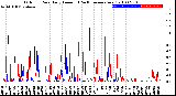 Milwaukee Weather Outdoor Rain<br>Daily Amount<br>(Past/Previous Year)