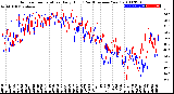 Milwaukee Weather Outdoor Temperature<br>Daily High<br>(Past/Previous Year)