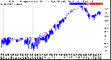 Milwaukee Weather Outdoor Temperature<br>vs Wind Chill<br>per Minute<br>(24 Hours)